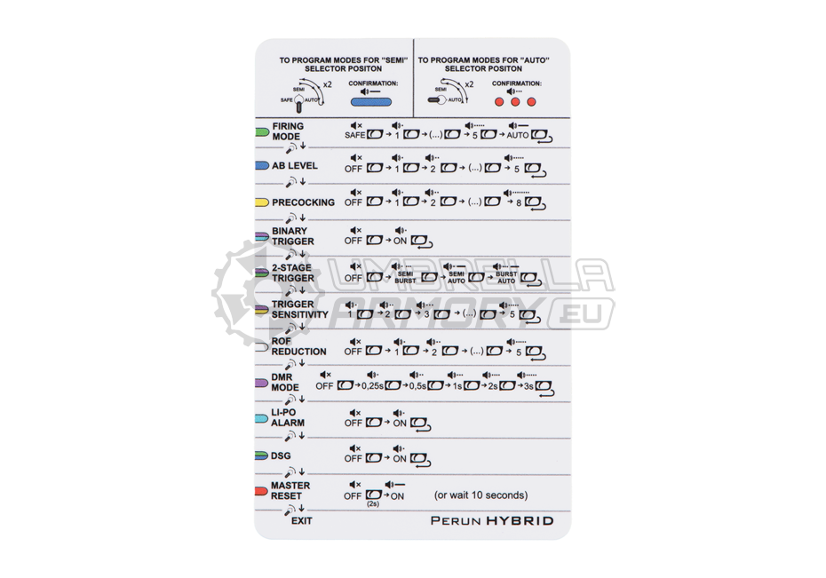 Perun V2 Hybrid Front Wiring (Perun)